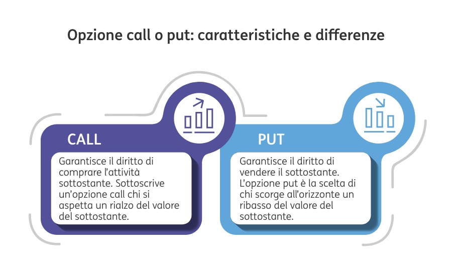 POST 800 Opzioni 2
