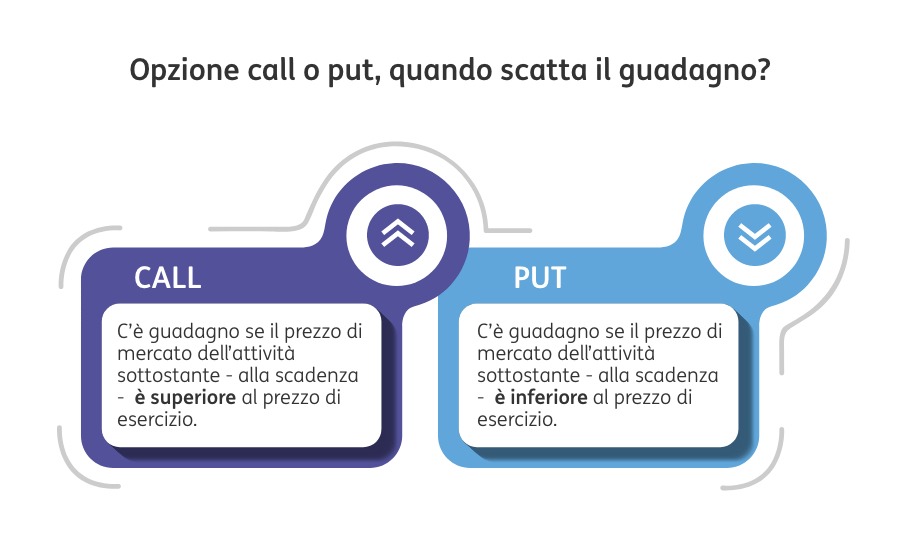 POST 800 Opzioni 3