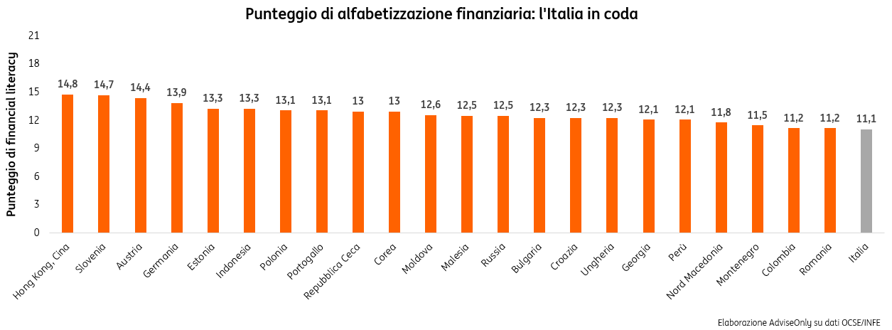 POST 811 Educazione finanziaria grafico pic POST 811 Educazione finanziaria grafico pic
