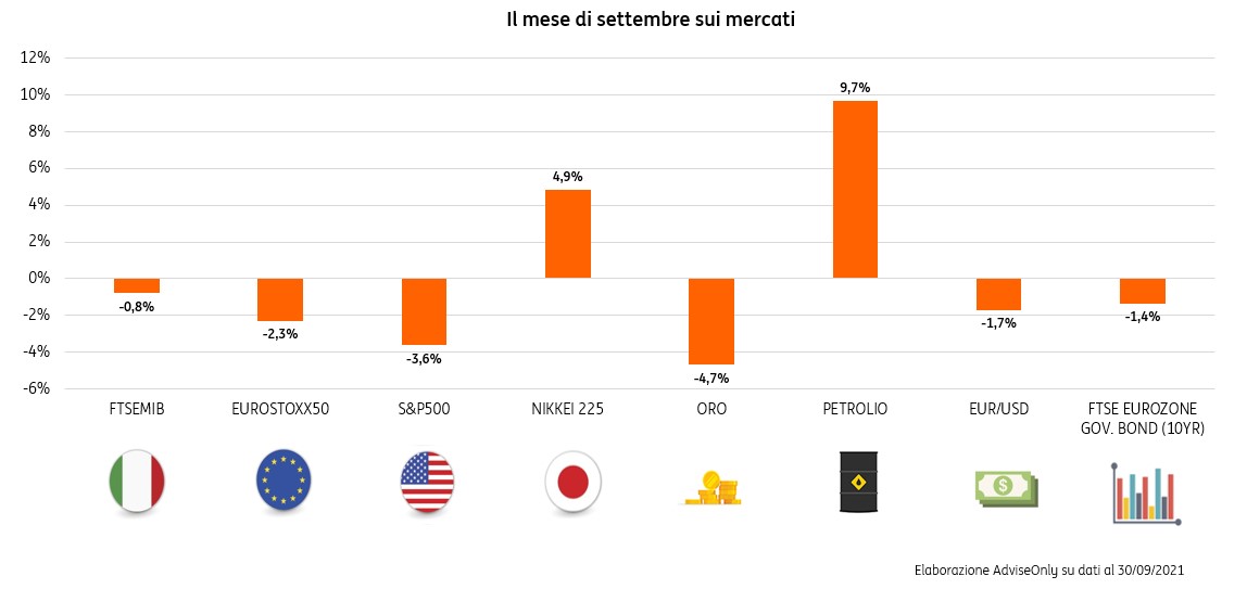 POST 813 RiassuntoMensileSettembre2021 grafico pic