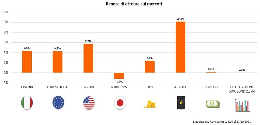 Il mese di ottobre sui mercati