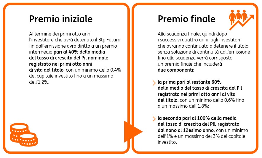 POST 823 BtpFutura grafica pic