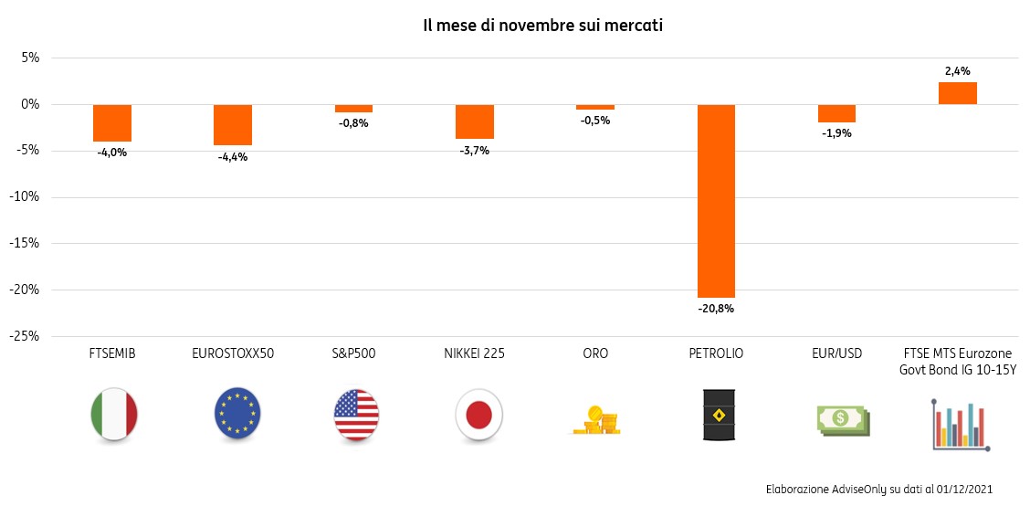 POST 831 Riassunto mensile novembre 2021