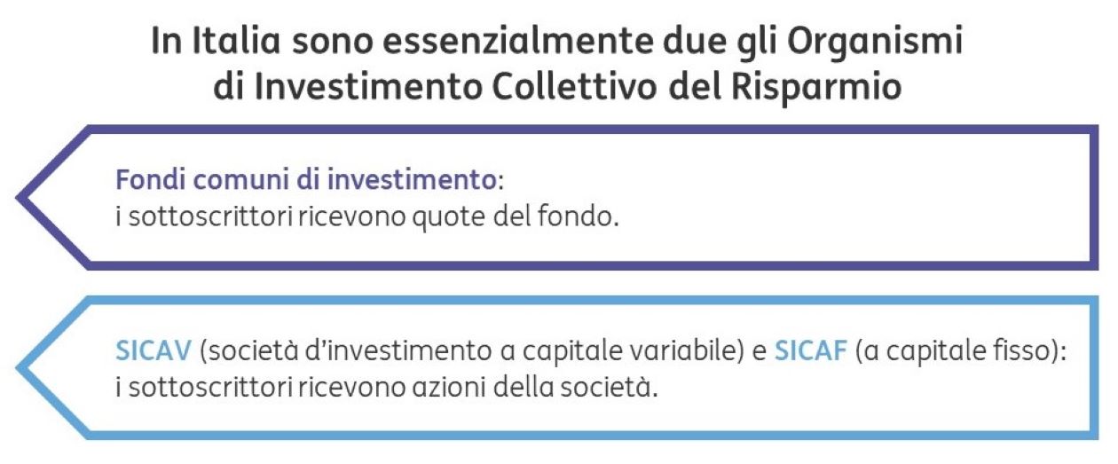 Sai cos'è e cosa depositaria? | ING