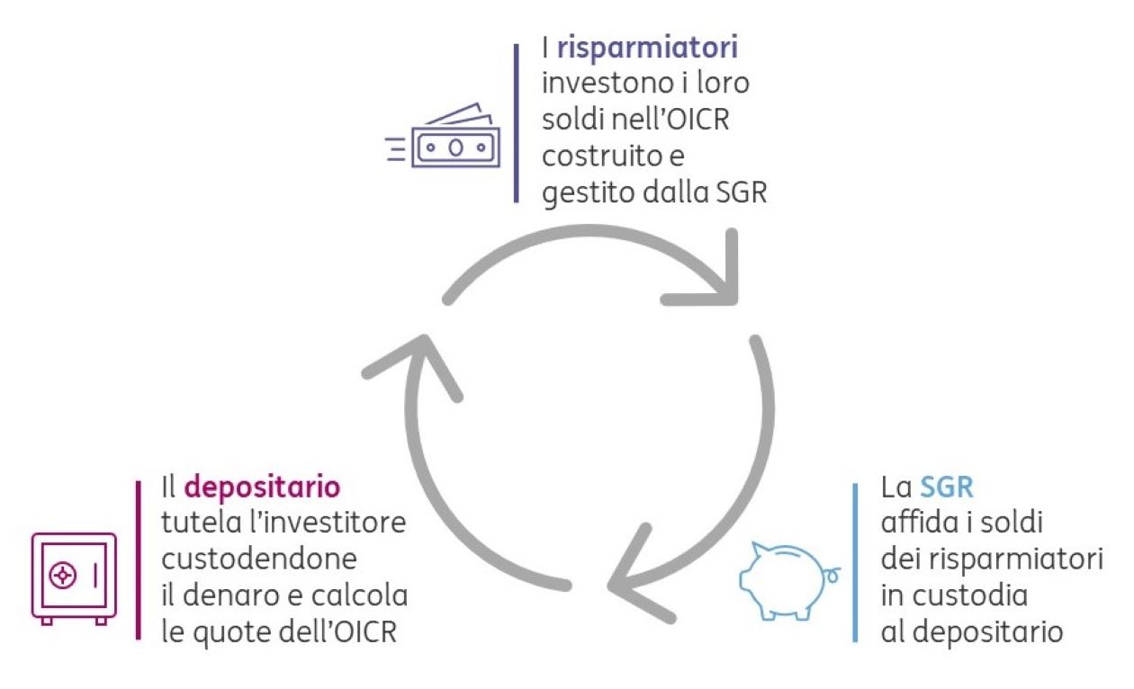 POST 834 Depositario2