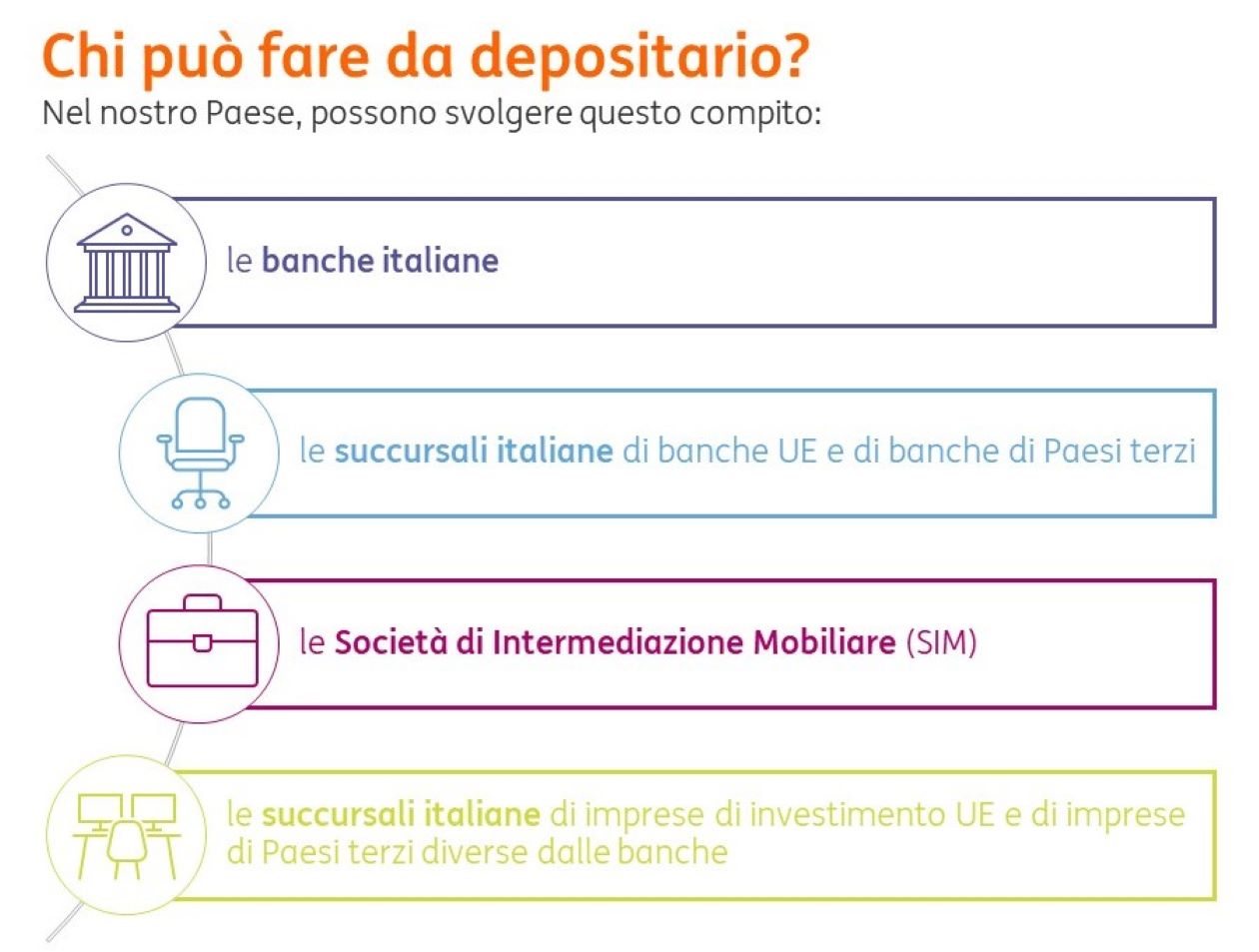 POST 834 Depositario3