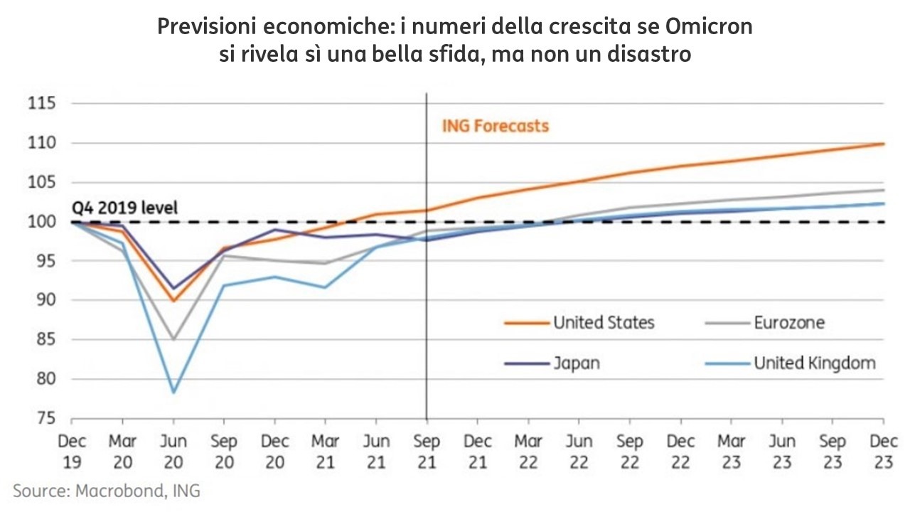 POST 841 Outlook2022 grafico DEF POST 841 Outlook2022 grafico DEF