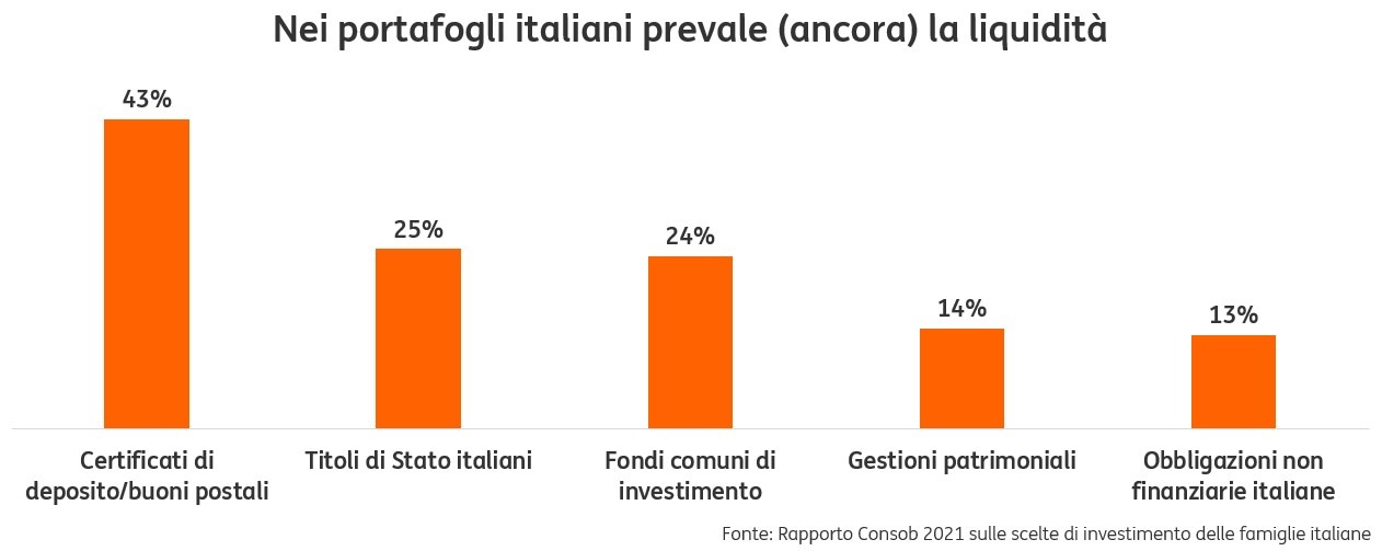 POST 848 Consob grafico pic