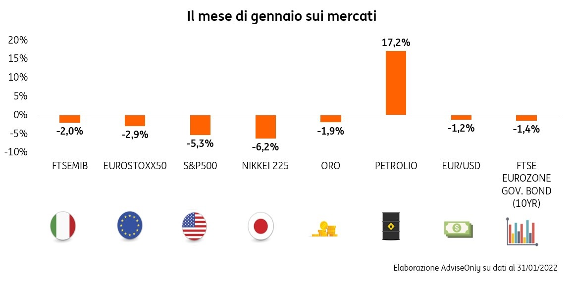 POST 849 RiassuntoMensileGennaio2022 grafico pic