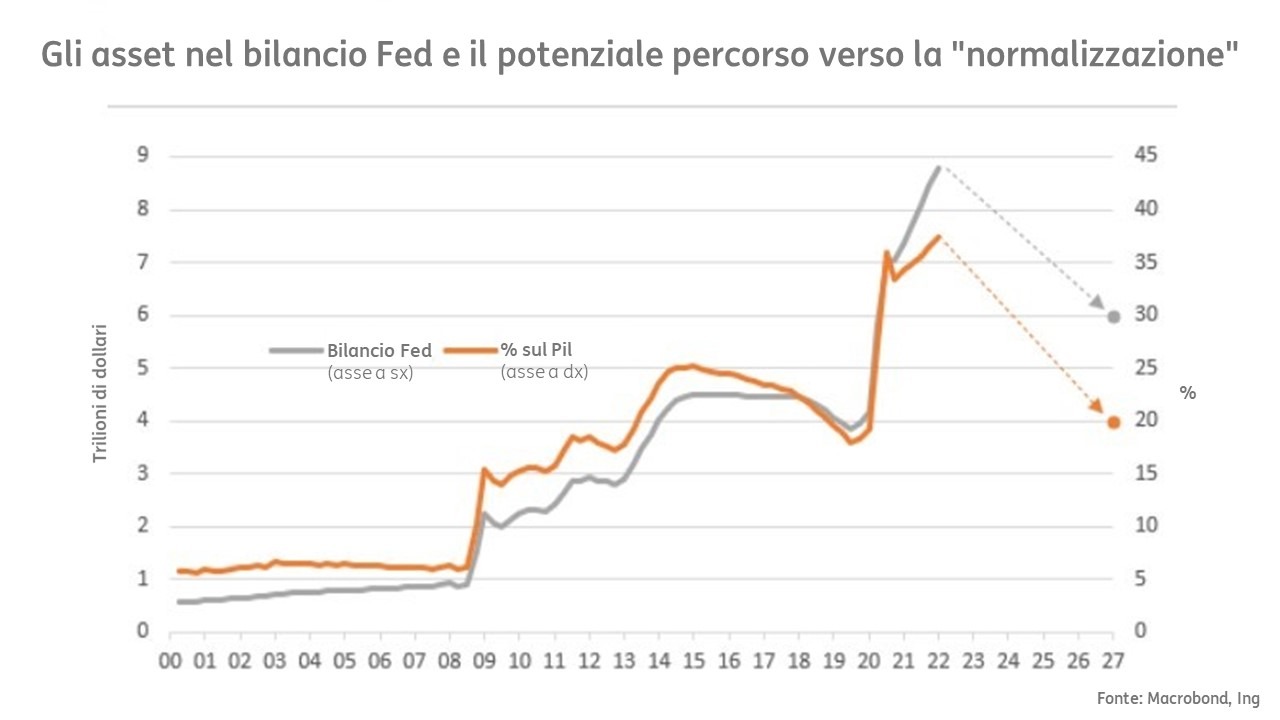 POST 850 Bilancio Fed grafico DEF POST 850 Bilancio Fed grafico DEF