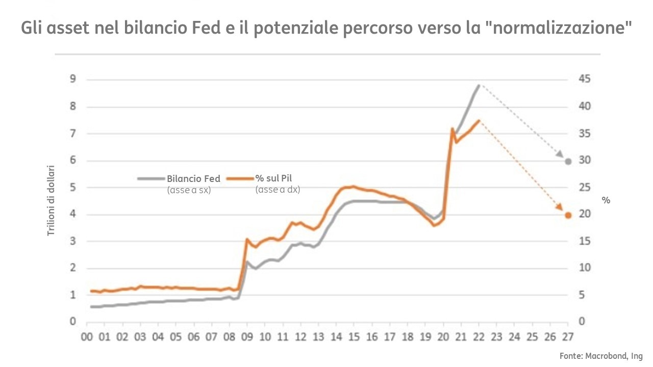 POST 850 Bilancio Fed grafico DEF