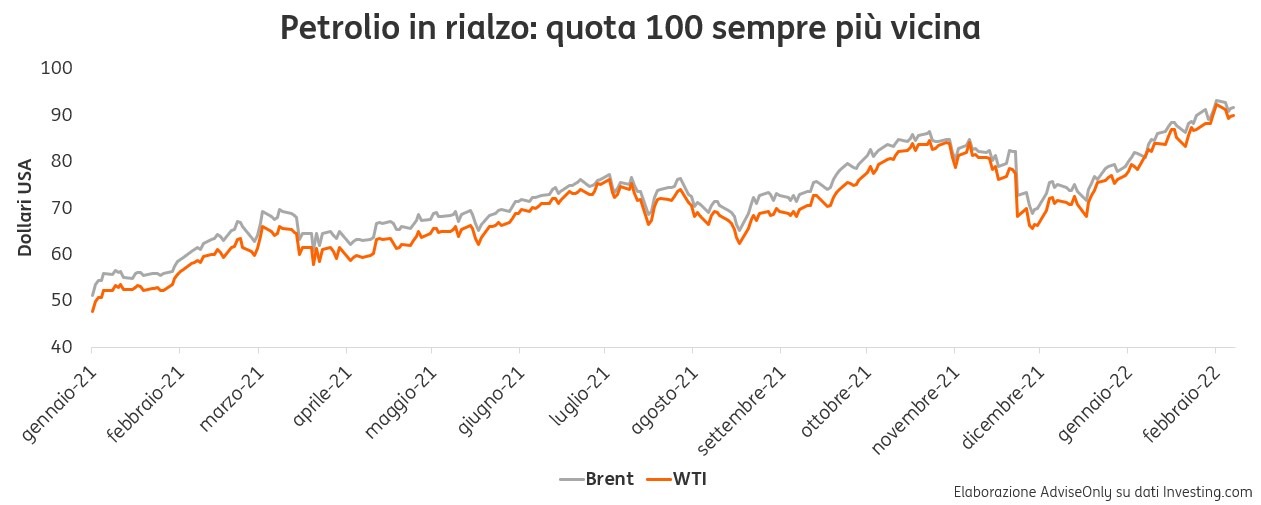 POST 852 Petrolio grafico pic