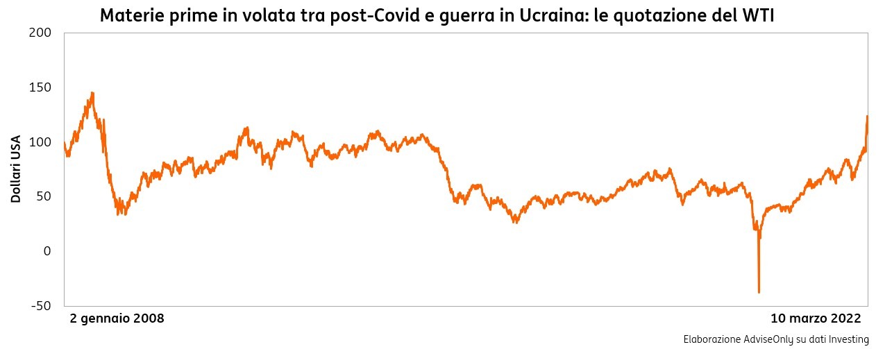 POST 860 Summit materie prime (CERAweek) grafico1 POST 860 Summit materie prime (CERAweek) grafico1