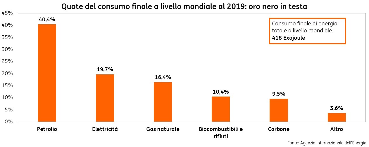 POST 860 Summit materie prime (CERAweek) grafico2 POST 860 Summit materie prime (CERAweek) grafico2