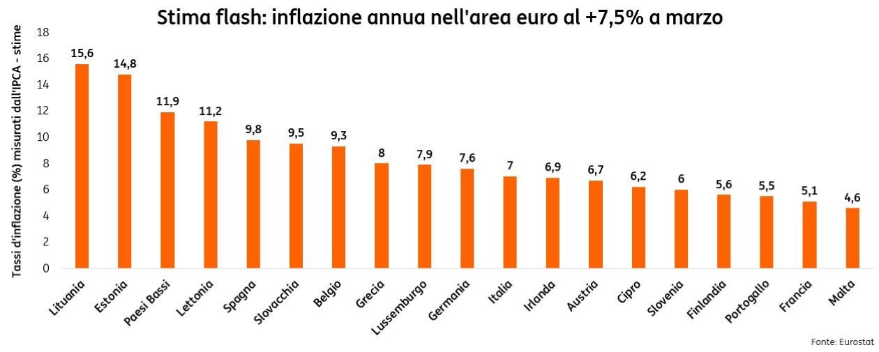 POST 870 Economia e inflazione grafico pic