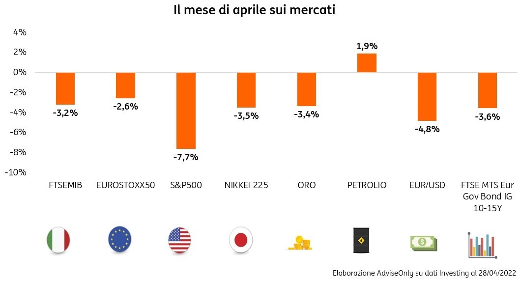 POST 876 Riassunto aprile grafico pic POST 876 Riassunto aprile grafico pic