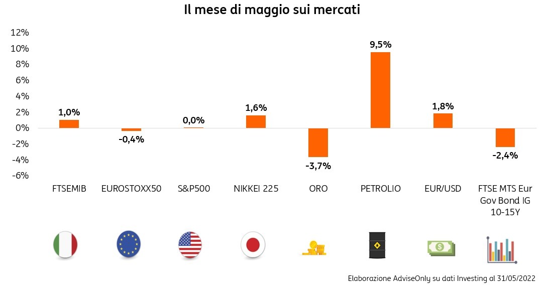 POST 886 Riassunto mensile maggio pic OK POST 886 Riassunto mensile maggio pic OK
