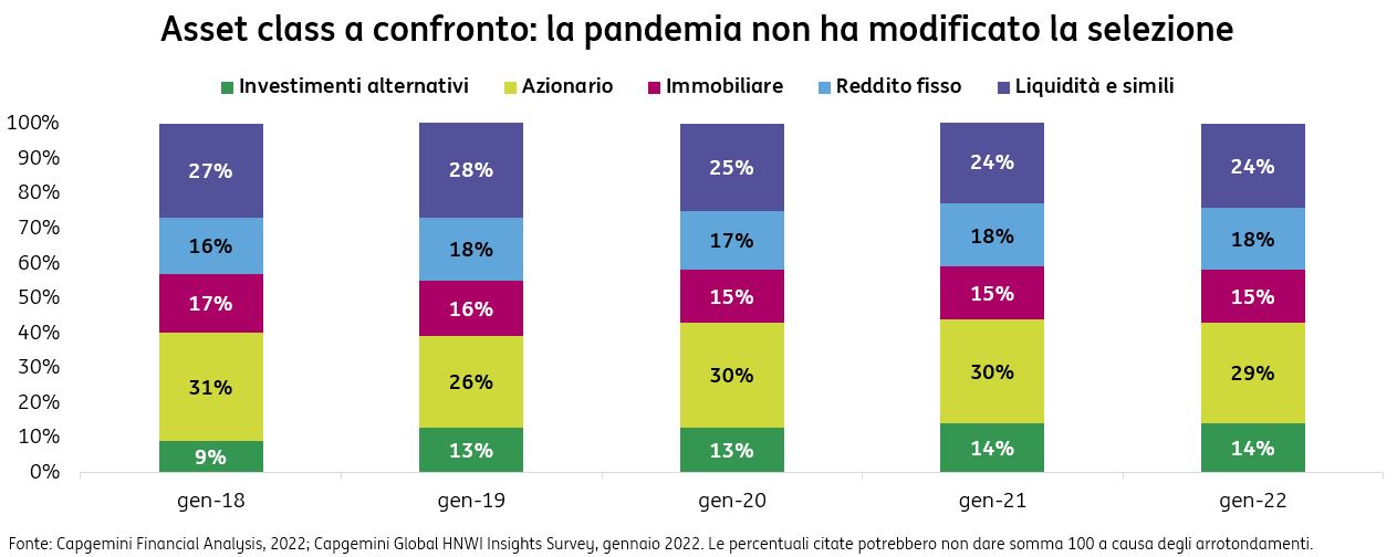 POST 898 Ricerca Capgemini grafico pic