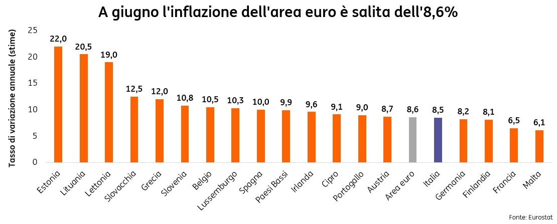 POST 903 Inflazione grafico pic