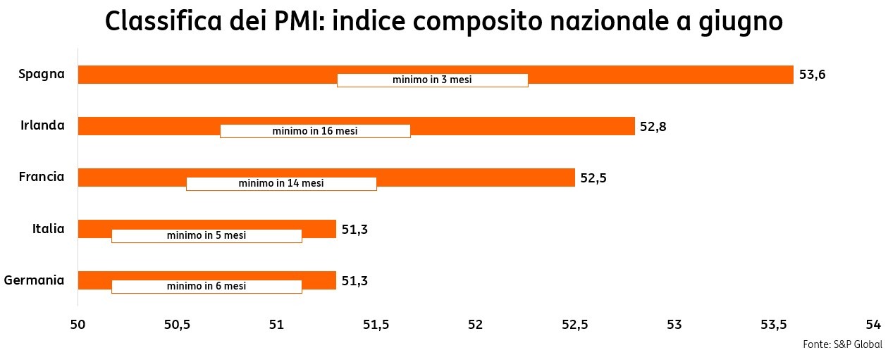 POST 904 PMI grafico pic