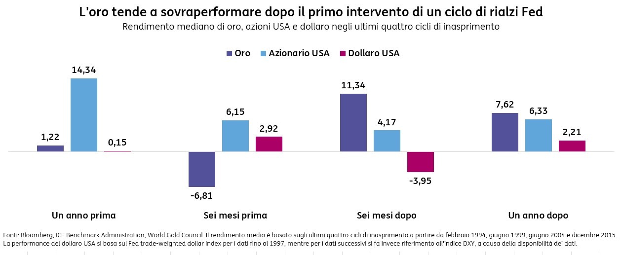 POST 906 Oro grafico 3