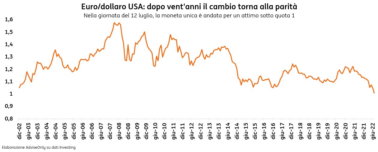 POST 907 ZEW luglio 2022 grafico 2 POST 907 ZEW luglio 2022 grafico 2