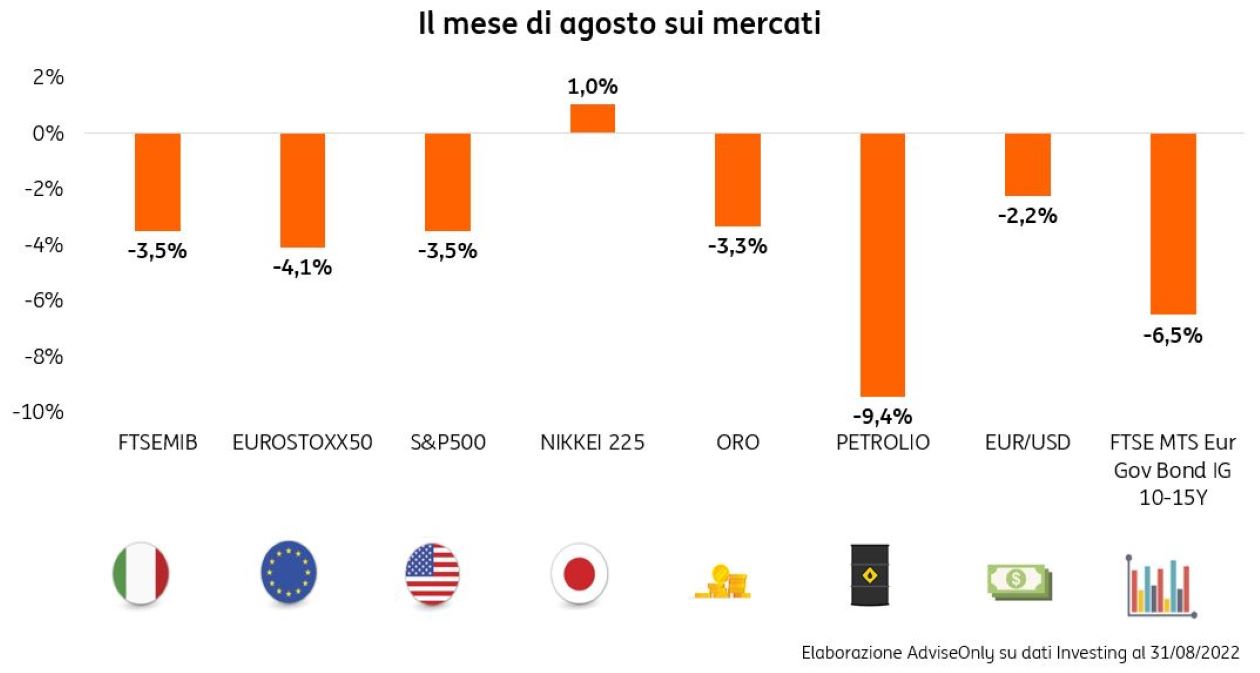 POST 912 Riassunto mensile agosto grafico pic