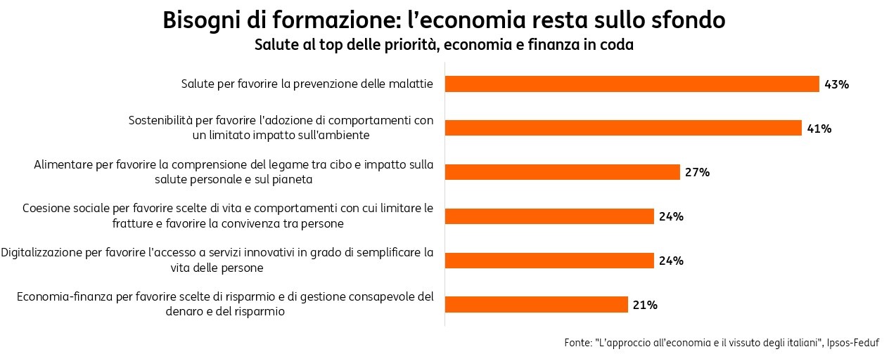POST 923 Mese dell'Educazione Finanziaria grafico pic POST 923 Mese dell'Educazione Finanziaria grafico pic
