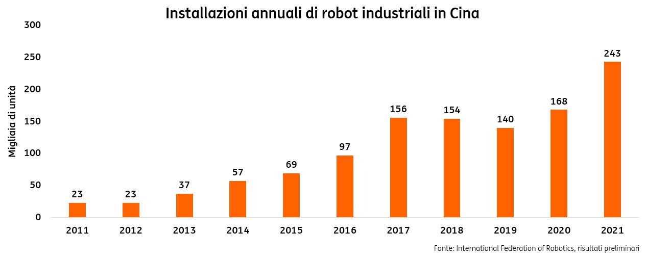 POST 926 Robot cinesi grafico pic