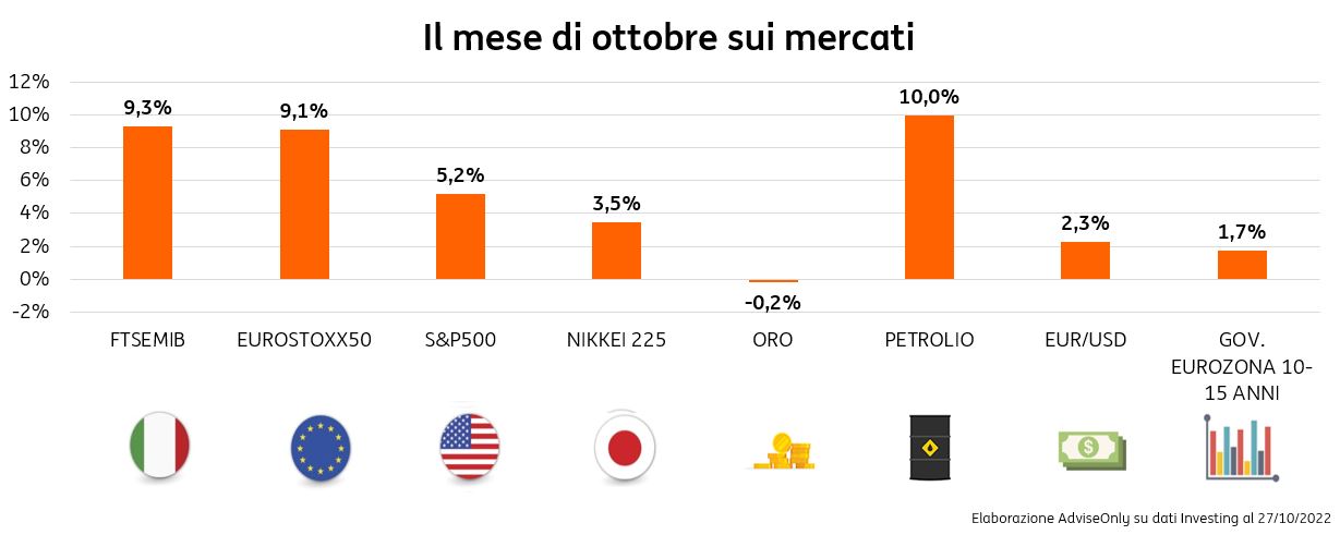 POST 937 RiassuntoOttobre2022 grafico pic