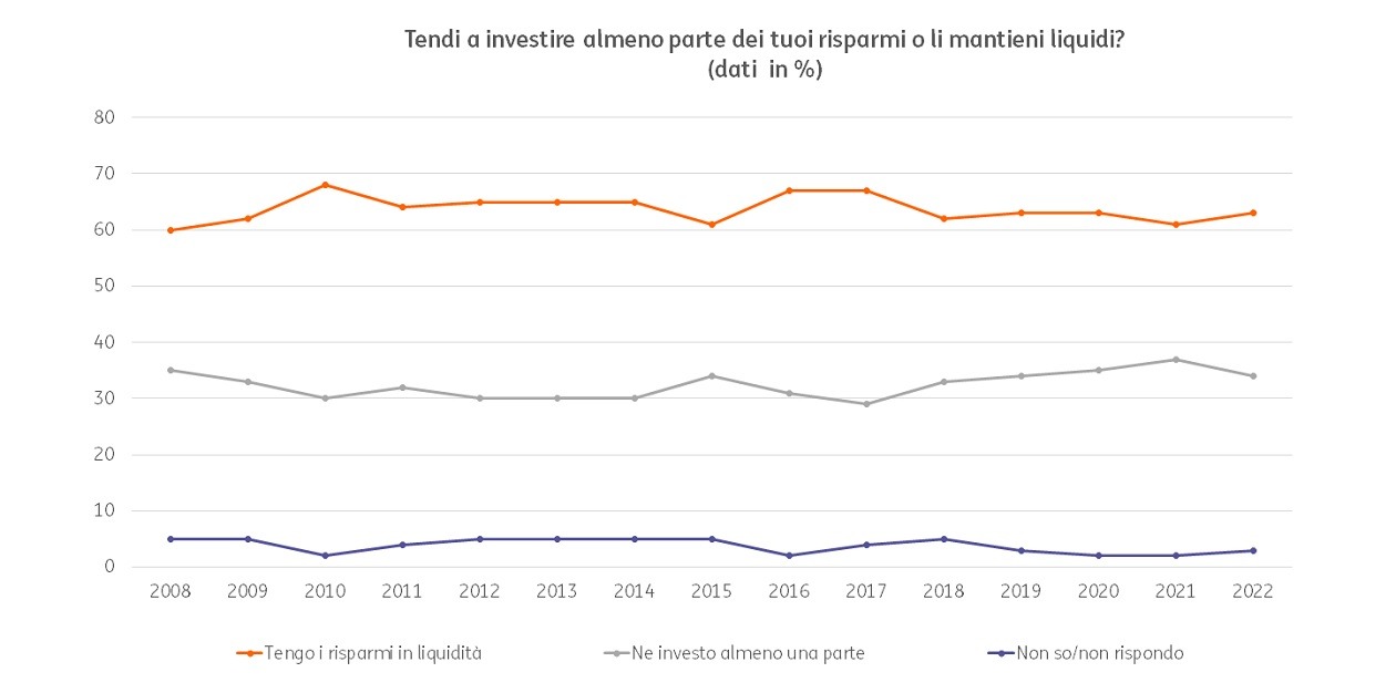 POST 938 Autoefficacia grafico