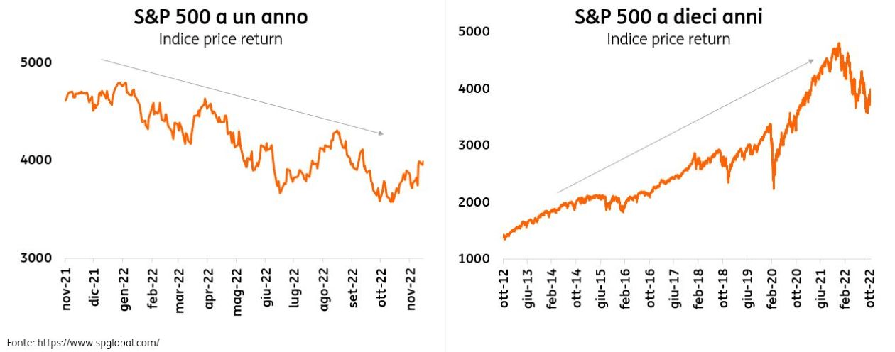 POST 945 Investire consapevole grafici pic.JPG