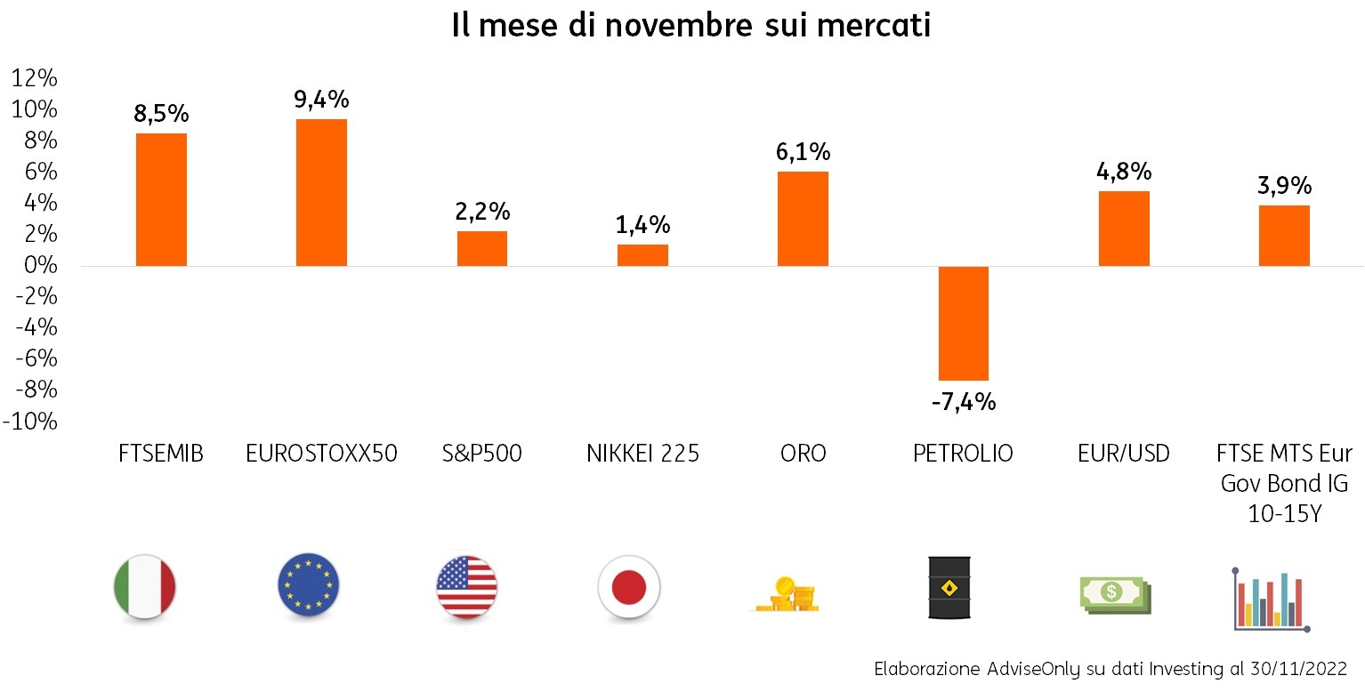 POST 948 RiassuntoNovembre2022 grafico pic