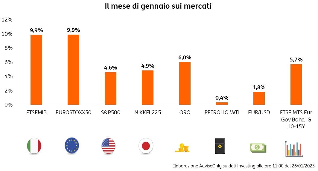 POST 964 RiassuntoGennaio2023 grafico pic