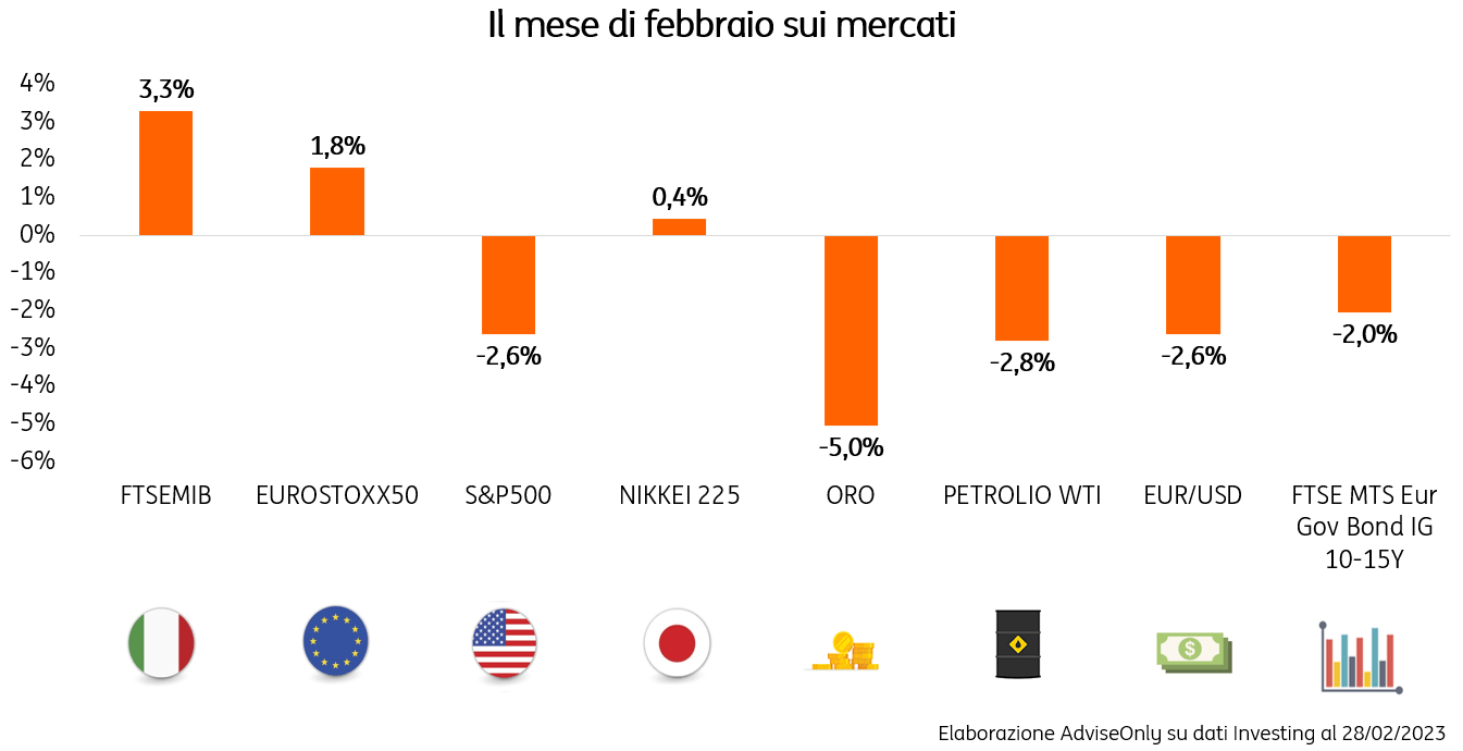 POST 976 RiassuntoFebbraio2023