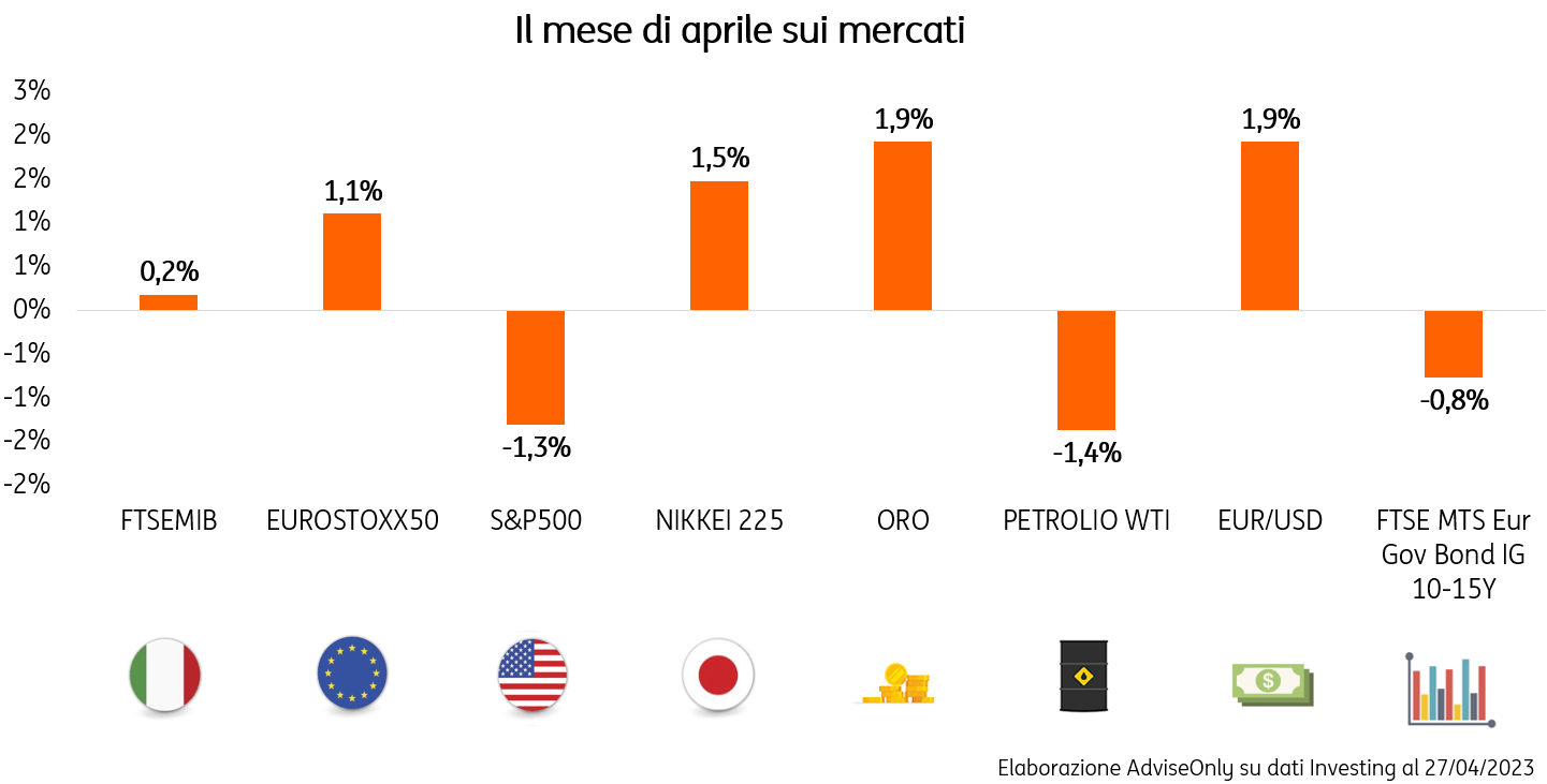 POST 994 RiassuntoAprile2023 grafico pic POST 994 RiassuntoAprile2023 grafico pic