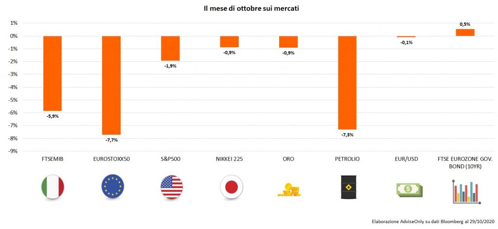 Rabbia-e-paura-nel-Vecchio-Continente-la-Bce-sostiene-la-fiducia