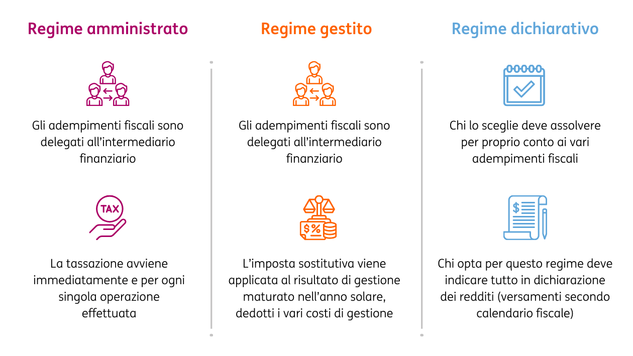 Regimi fiscali 3