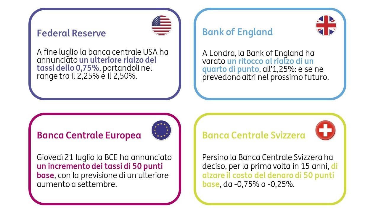 Rendimento e tassi di interesse 1