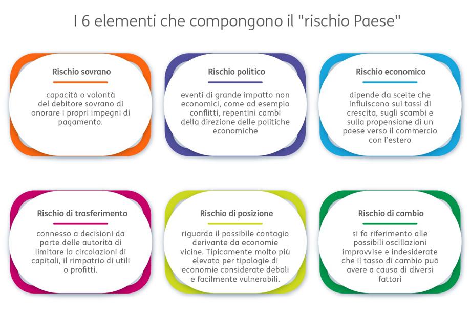 Rischio valutario 1