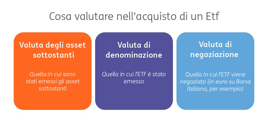 Rischio valutario 2 Rischio valutario 2