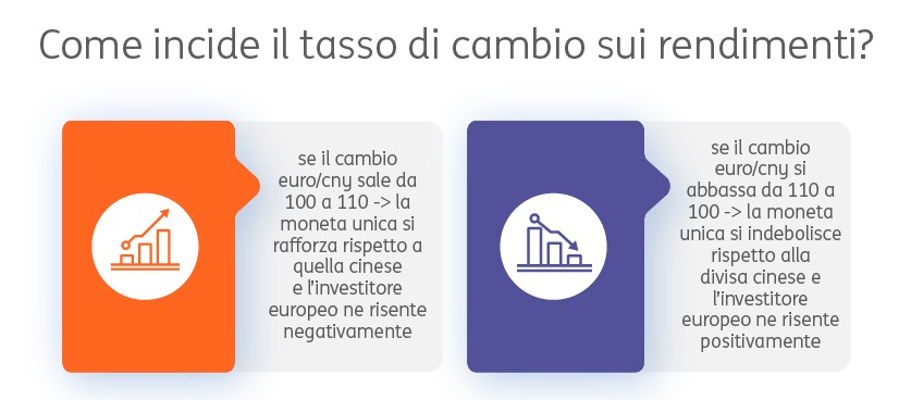 Rischio valutario 3 Rischio valutario 3