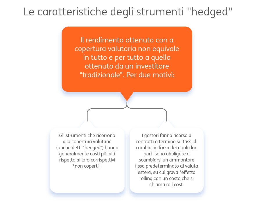 Rischio valutario 4 Rischio valutario 4