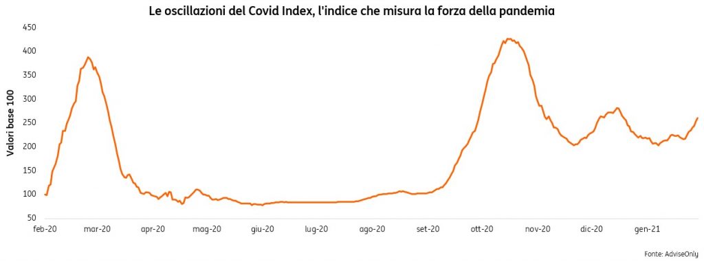 Sai che esiste un Covid Index 1024x381