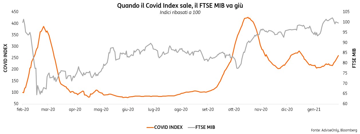 Sai che esiste un Covid Index 2