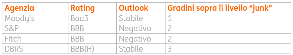 Sforamento del deficit Sforamento del deficit
