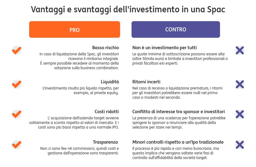 SPAC-cosa-sono-2