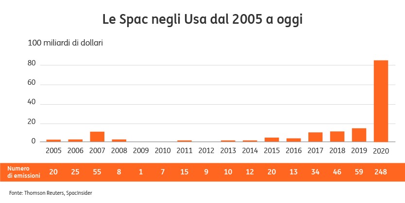  SPAC-cosa-sono-3