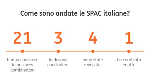 SPAC-cosa-sono-4