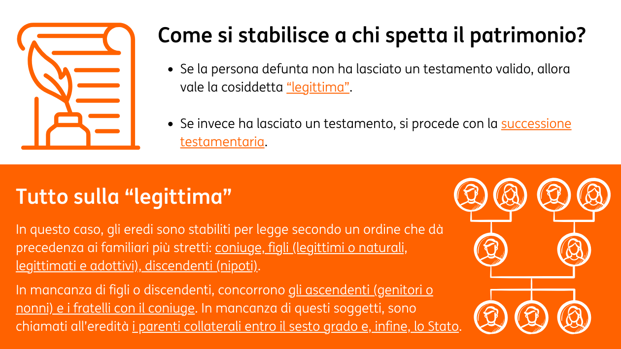 Successione01